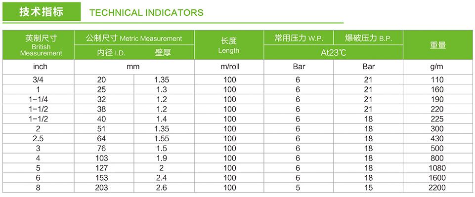 中型水帶,農(nóng)場(chǎng)用水帶