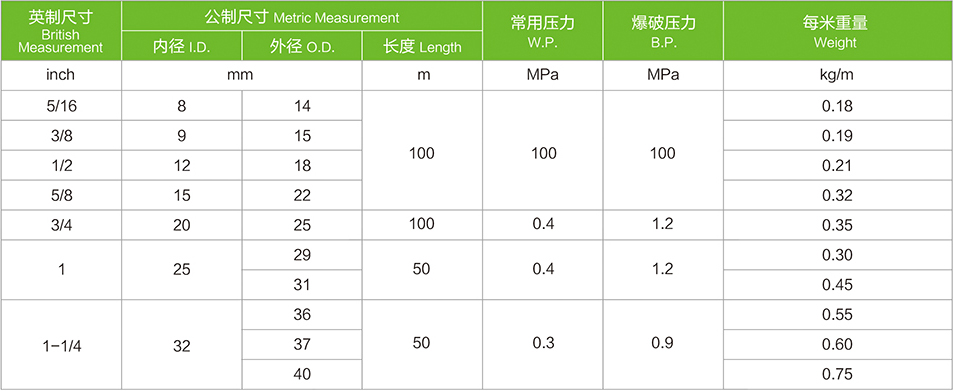 pvc增強(qiáng)軟管技術(shù)指標(biāo)