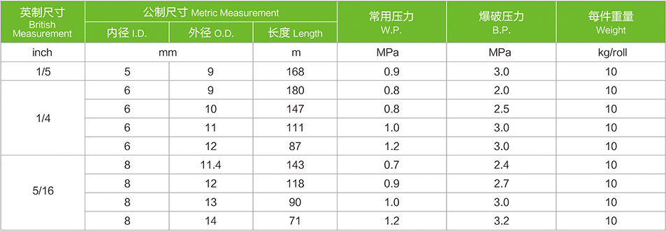 冬季用耐寒pvc軟管